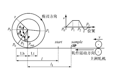 實現電子凸輪不再難，威科達運動控制器解決凸輪運動控制難點！